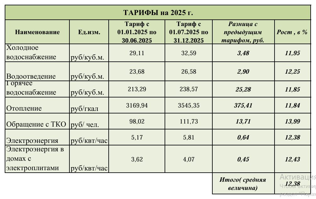 Тарифы 2025.png Тарифы 2025.png